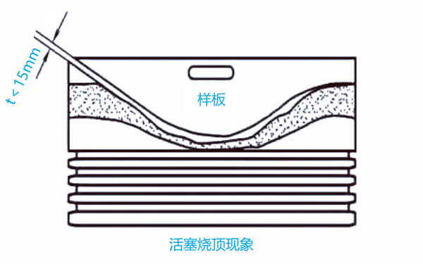 柴油機活塞頂部燒蝕測量方法.png