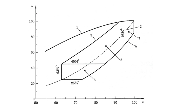 循環(huán)E5的船用發(fā)動(dòng)機排放控制區.png