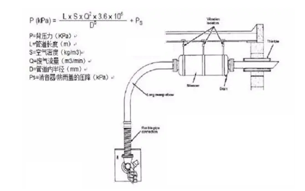 排氣背壓-柴油發(fā)電機組.png