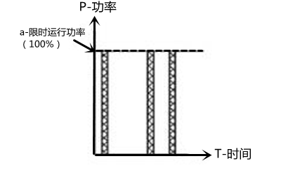 柴油發(fā)電機組限時(shí)運行功率(LTP)圖解.png