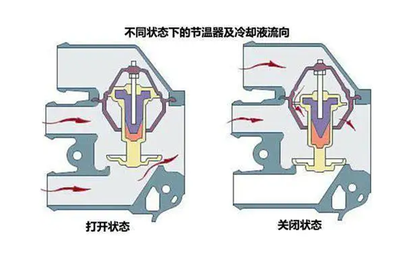 雙閥膨脹筒式節溫器工作原理圖.png