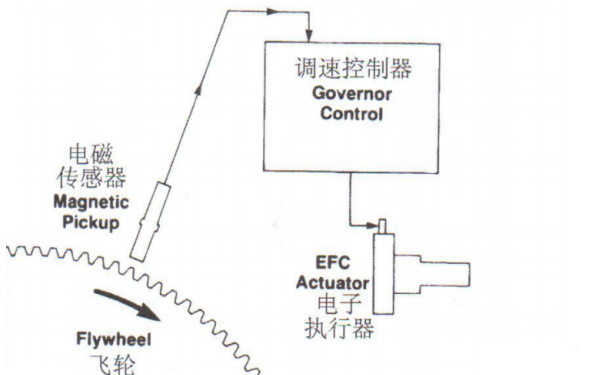 電子執行器信號接線(xiàn)圖-康明斯柴油發(fā)電機組速度控制.png