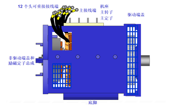 發(fā)電機基本結構示例圖.png