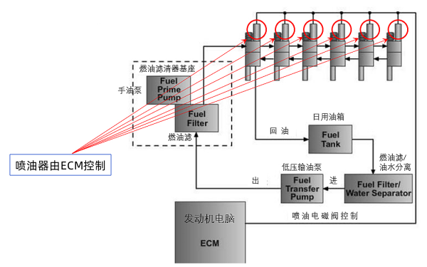 電控柴發(fā)機組供油系統.png