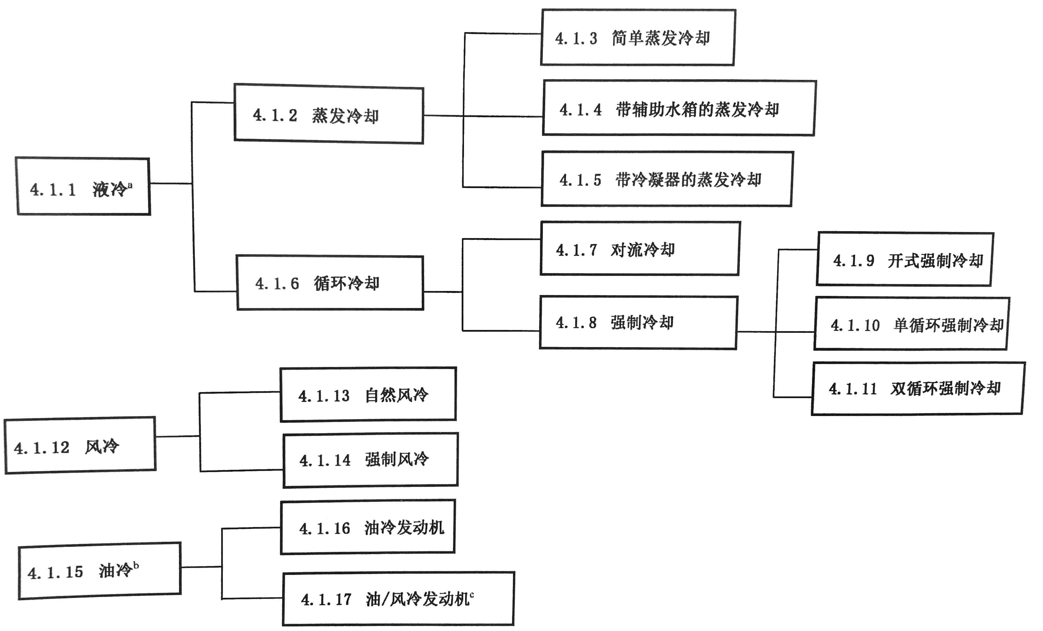 往復式內燃機  零部件和系統術(shù)語(yǔ) 第5部分：冷卻系統01.jpg