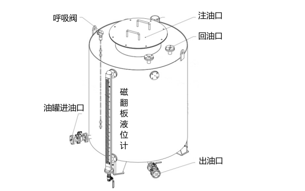 1000L圓形油箱線(xiàn)形圖-柴油發(fā)電機組.png