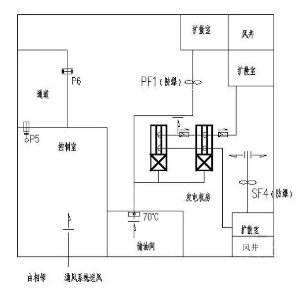 柴發(fā)機房地下通風(fēng)設計施工圖.png