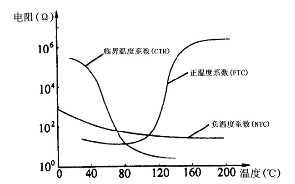 柴油機水溫傳感器電阻與溫度的特性曲線(xiàn)圖.png