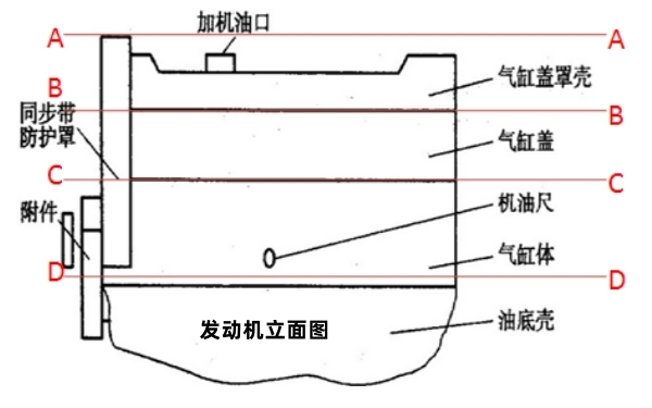 柴油發(fā)動(dòng)機異響部位圖.jpg