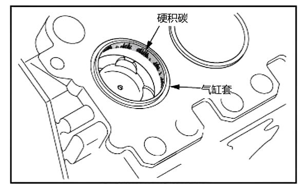 清除氣缸套上部的積碳步驟.png