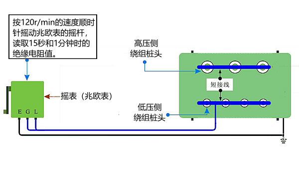 發(fā)電機繞組絕緣電阻的測量.png