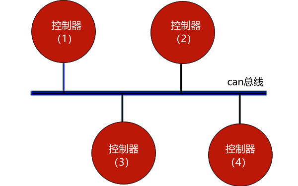 柴油發(fā)電機組并聯(lián)系統總線(xiàn)拓撲圖.png