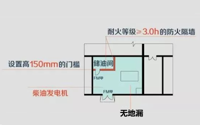 儲油間防火門(mén)設計-柴油發(fā)電機組.png