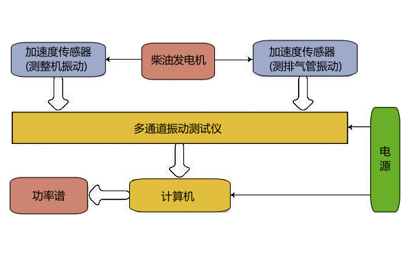 柴油機振動(dòng)試驗原理圖.png