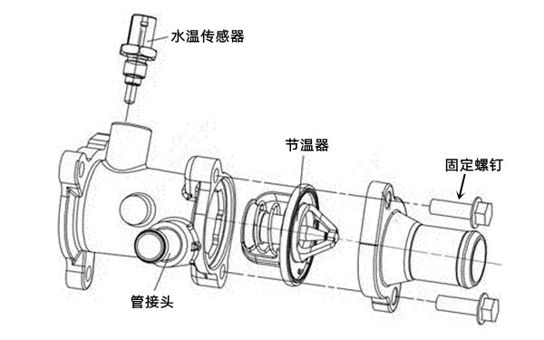 節溫器安裝圖-柴油發(fā)電機組.png