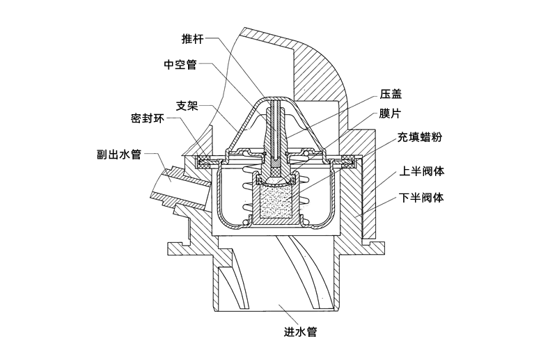 節溫器零件結構圖-柴油發(fā)電機組.png