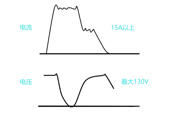 噴油器工作電壓和電流曲線(xiàn)圖.png