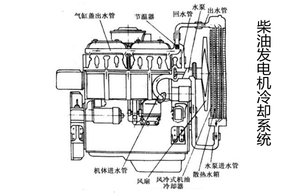 冷卻系統-柴油發(fā)電機組.png