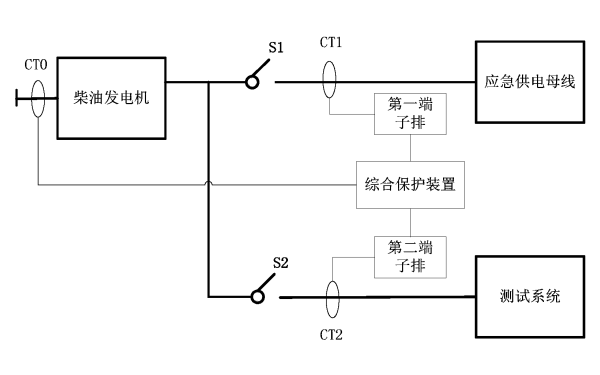 柴油發(fā)電機組保護系統測試接線(xiàn)圖.png