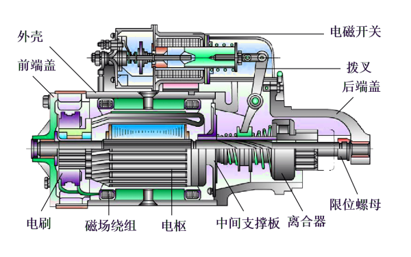 電樞移動(dòng)式起動(dòng)機內部結構圖.png