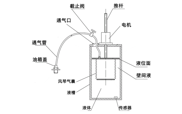 定容積式油耗檢測裝置-柴油發(fā)電機組.png