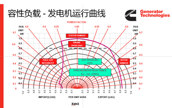 P80高壓發(fā)電機特性曲線(xiàn)圖-斯坦福發(fā)電機.png