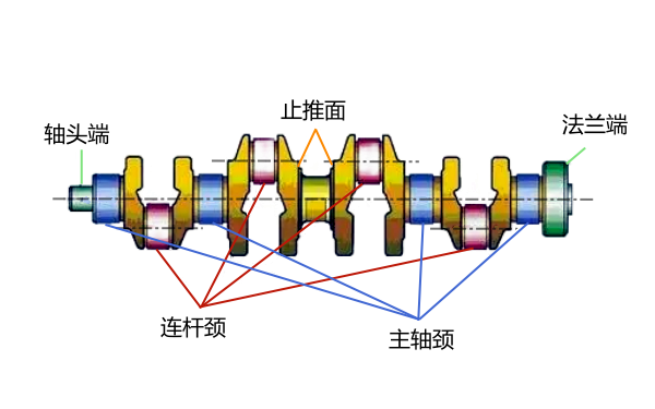 曲軸易損傷部位示意圖.png