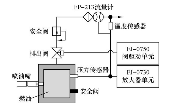 柴油機電控噴油器噴射過(guò)程.png