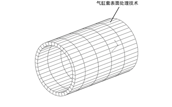 氣缸套表面織構技術(shù)-柴油發(fā)電機組.png