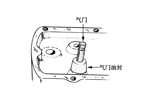 被動(dòng)式油封示意圖-柴油發(fā)電機組.png