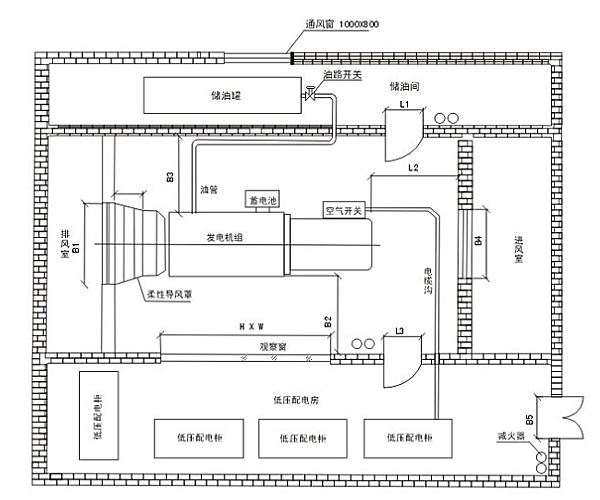 標準化發(fā)電機房平面設計圖.png