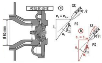 增壓器數據分析圖-柴油發(fā)電機組.png