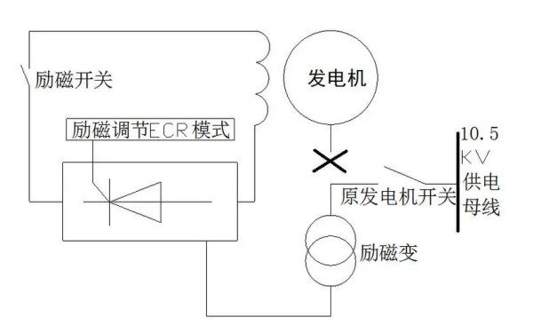 發(fā)電機定子繞組短路干燥法接線(xiàn)圖.png