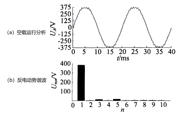 發(fā)電機空載運行分析.png