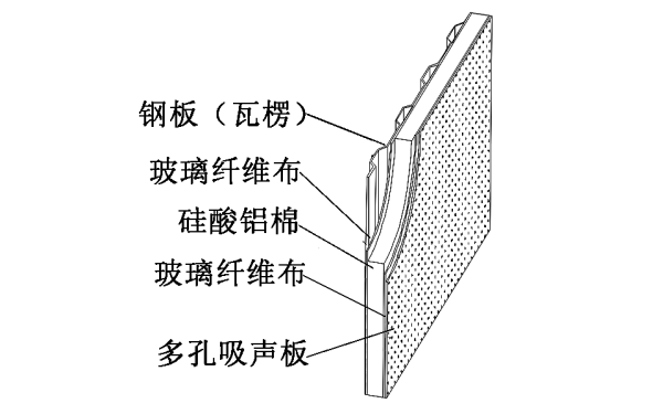 柴油發(fā)電機組靜音箱隔聲板結構.png