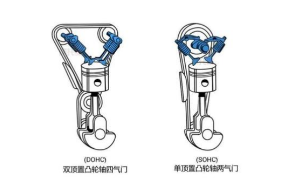 兩氣門(mén)和四氣門(mén)發(fā)動(dòng)機的區別.png