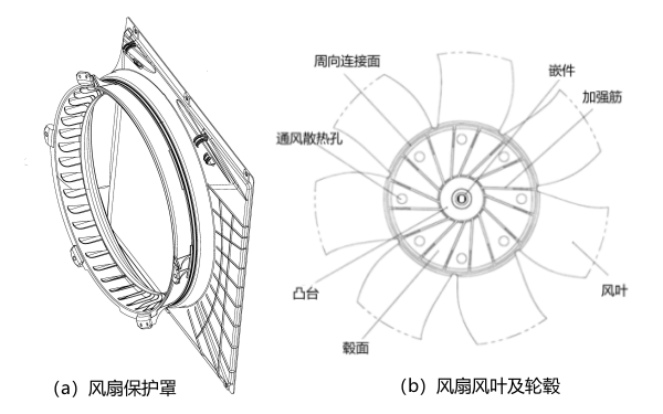 柴油發(fā)電機散熱器護風(fēng)圈及風(fēng)扇輪轂.png