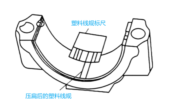 柴油機主軸承間隙測量法（塑料線(xiàn)規）.png