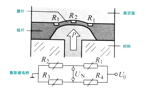 壓阻式壓力傳感器-柴油發(fā)電機組.png