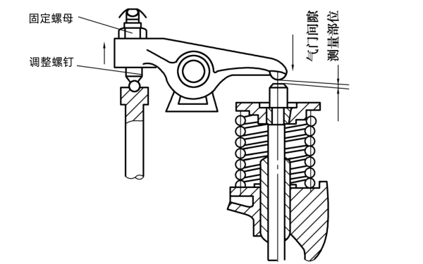 氣門(mén)間隙檢查與調整.png