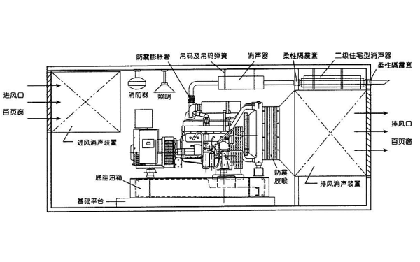 柴發(fā)機房布置側面圖.png