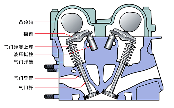 柴油機氣門(mén)機構工作原理圖.png