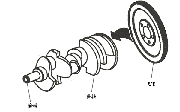 飛輪位置圖-柴油發(fā)電機組.png