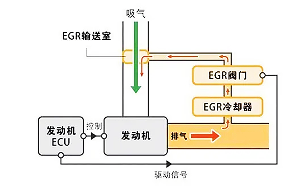 EGR系統原理圖-柴油發(fā)電機組.png