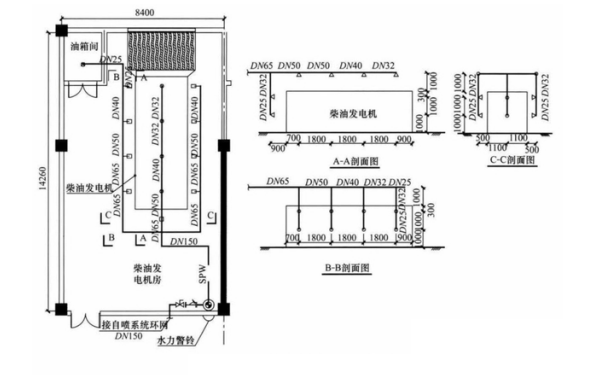 柴油發(fā)電機房水噴霧系統布置平面圖.png