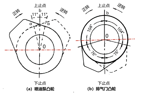 柴油機供油提前角示意圖.png