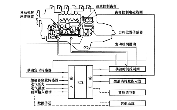 柴油發(fā)電機組電控系統功能圖.png