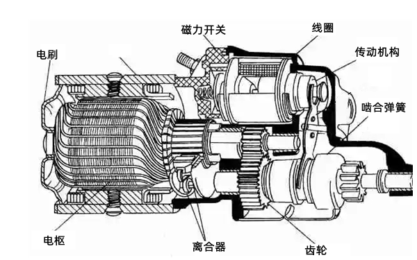 起動(dòng)機結構剖切圖-柴油發(fā)電機組.png