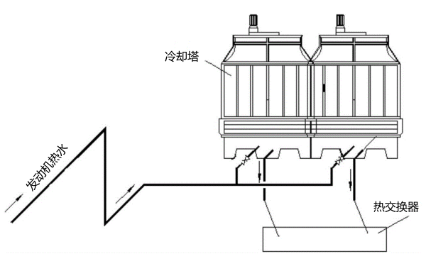 冷卻塔外循環(huán)水冷系統-柴油發(fā)電機組.png