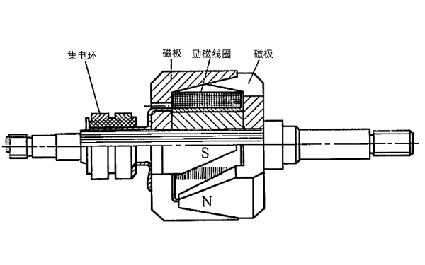 發(fā)電機轉子斷面與形狀.png